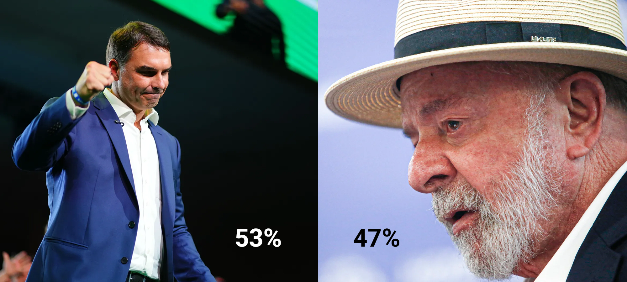 Pesquisa Gerp aponta Flávio Bolsonaro com 53% e Lula com 47% dos votos válidos no segundo turno